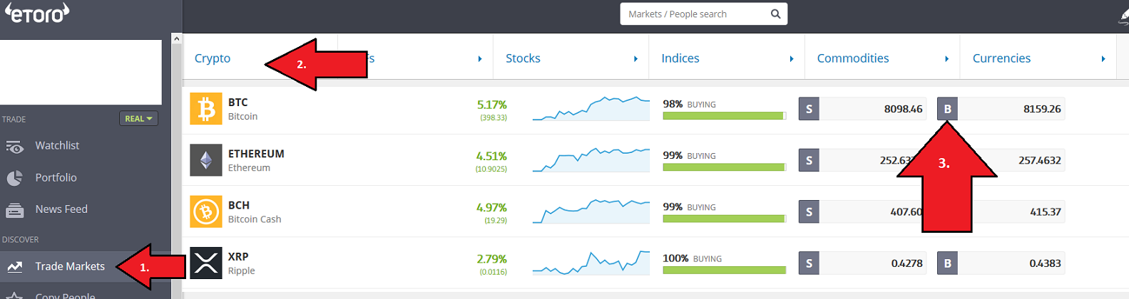 How to buy Bitcoin eToro