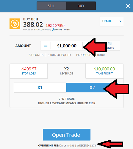 bitcoin cash CFD etoro