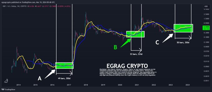 Xrp 