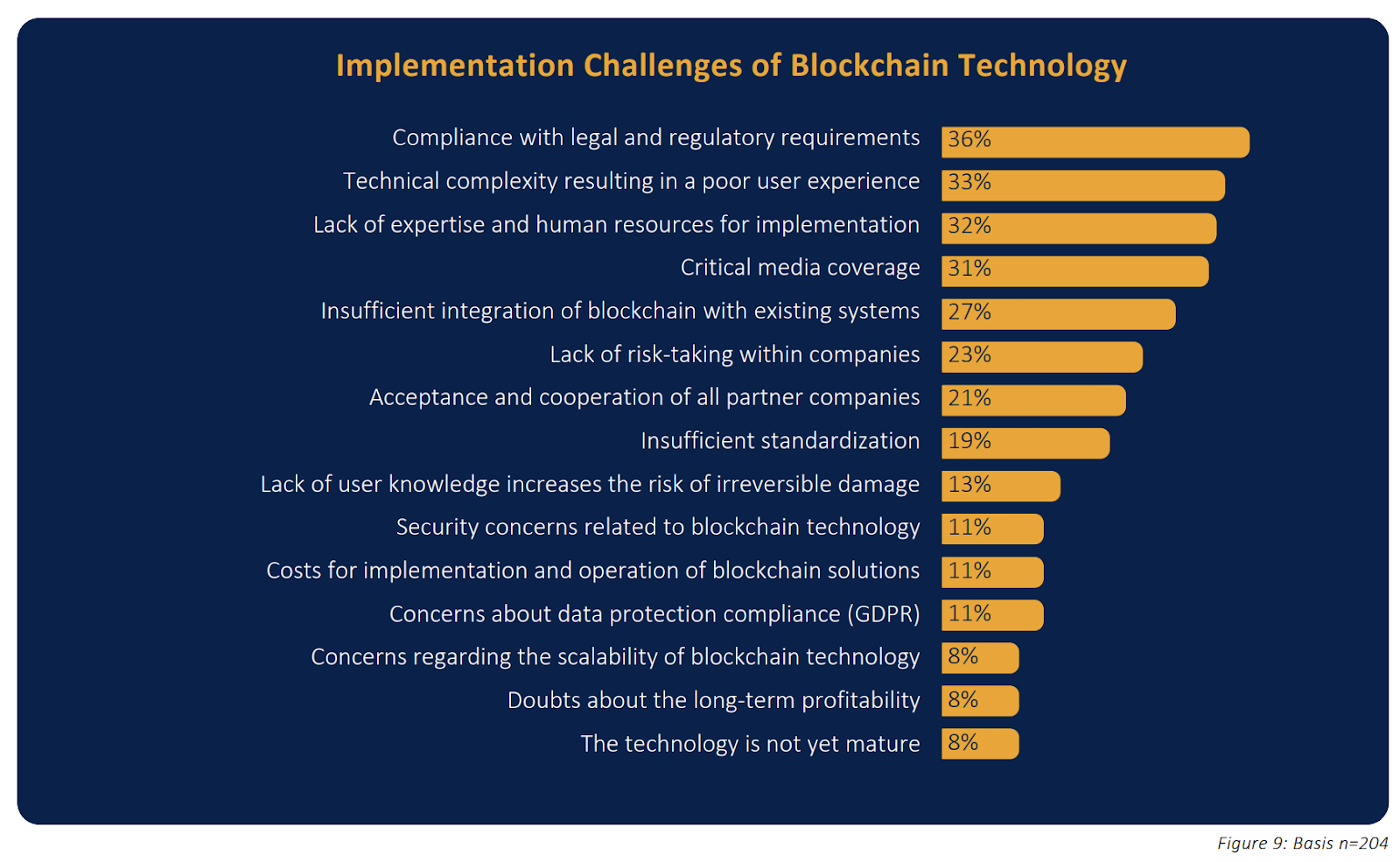 Blockchain 