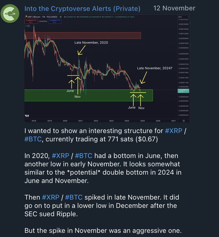 Xrp