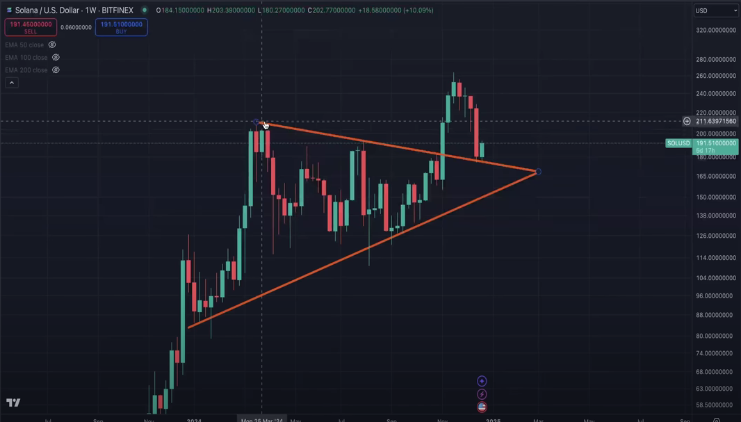 crypto predictions solana 